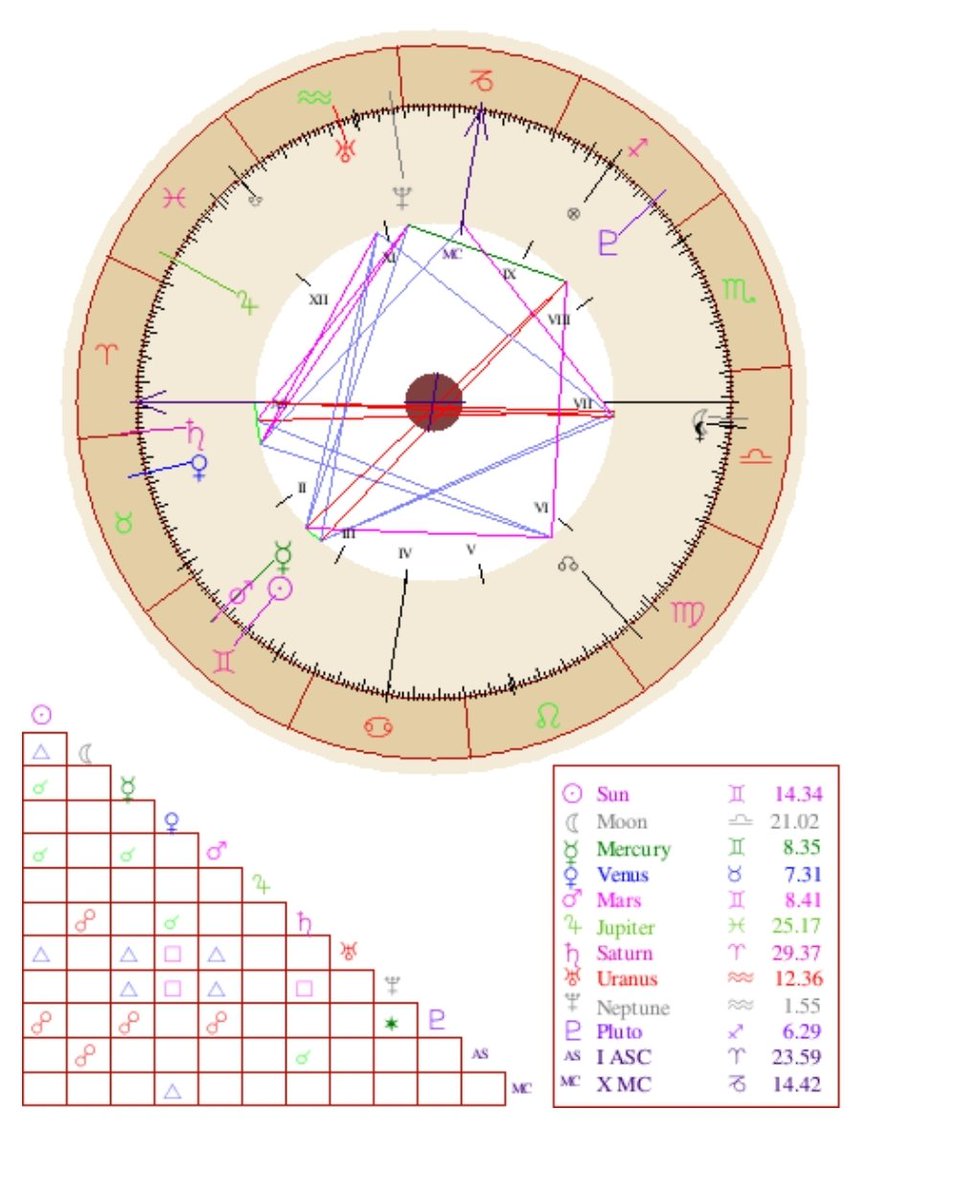 MakerMoth's tweet image. does anyone even know how to read this arcane tHiNG