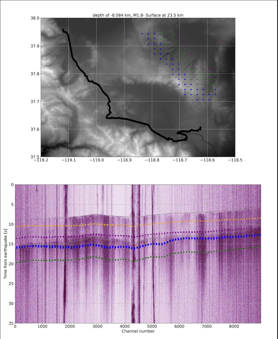 CaltechSeismo's tweet photo. #SSA2023 Grad Student @EliBird20 presents poster "Converted Phases at Long Valley Caldera recorded on DAS". Results show early insights on phases assumed to be related to deep structures previously recorded at Long Valley. Check out details: https://t.co/XPm3o5xtLM https://t.co/As06oSTUr5