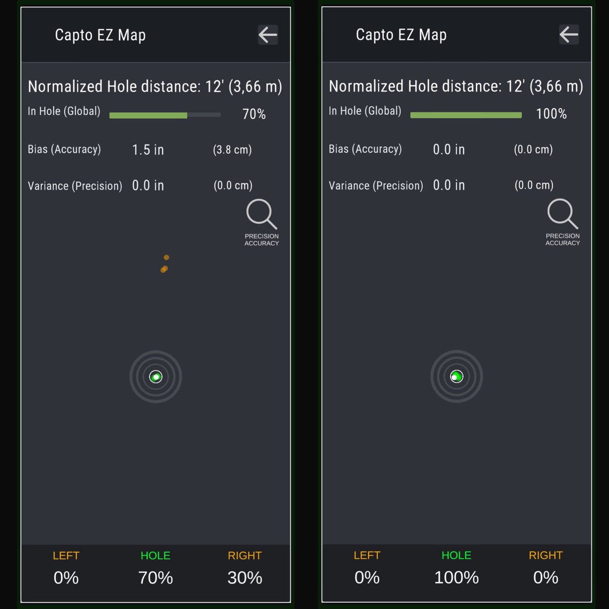 Ellis_Courtnell's tweet image. Using the 12 foot virtual hole within the Capto app:

Data shows a slightly open face which allows practice to be structured. Results are shown in the right hand image.

@captogolf
@captogolfuk 
#captogolf #captoez #puttingpractice #juniorgolf #golf #puttingprecisiontechnology