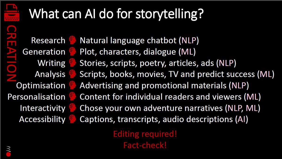 knowledge4All1's tweet photo. AI is the ability of a computer 💻 or machine 🤖 to perform activities that typically require #human_intelligence🧠
But what can #AI do for #storytelling?
#KTxLBF23 https://t.co/KB5BgqEq88