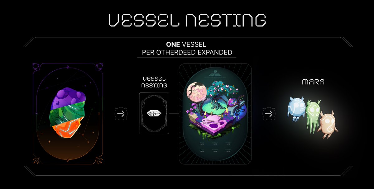 OthersideMeta's tweet image. Stay updated on Otherside: Legends of the Mara (LoTM), decoupled Kodas, Vessels, and Otherdeed Expanded NFTs until the launch of the official LoTM Litepaper. The blog, written in conjunction with the gaming team can be found here: news.yuga.com/lotm-gaming-bl…