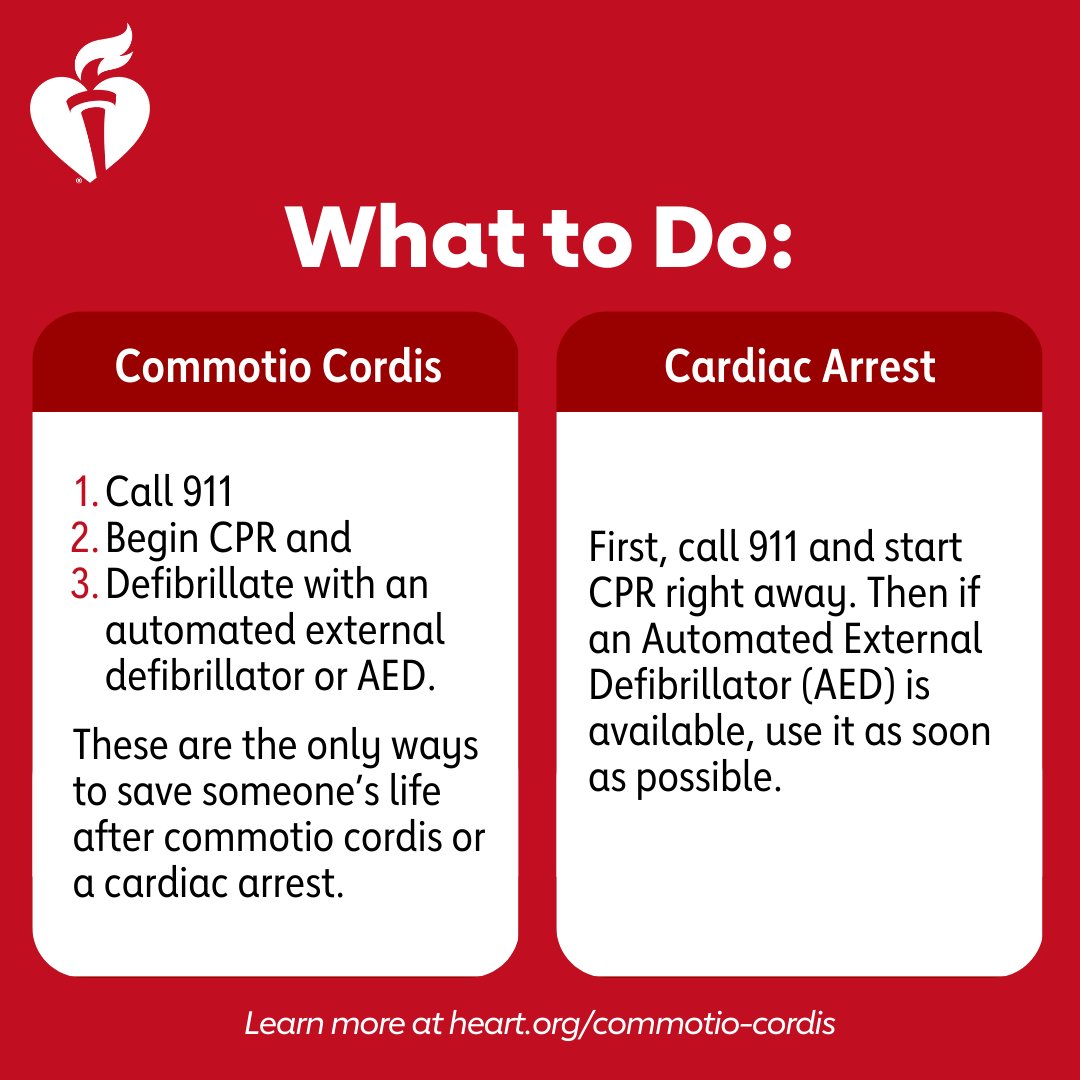 American_Heart's tweet photo. Commotio cordis is one of several causes of sudden cardiac arrest. It is caused by blunt force trauma to the left chest wall where the heart is located. Here’s what to know 👇 https://t.co/ybymDlhzec