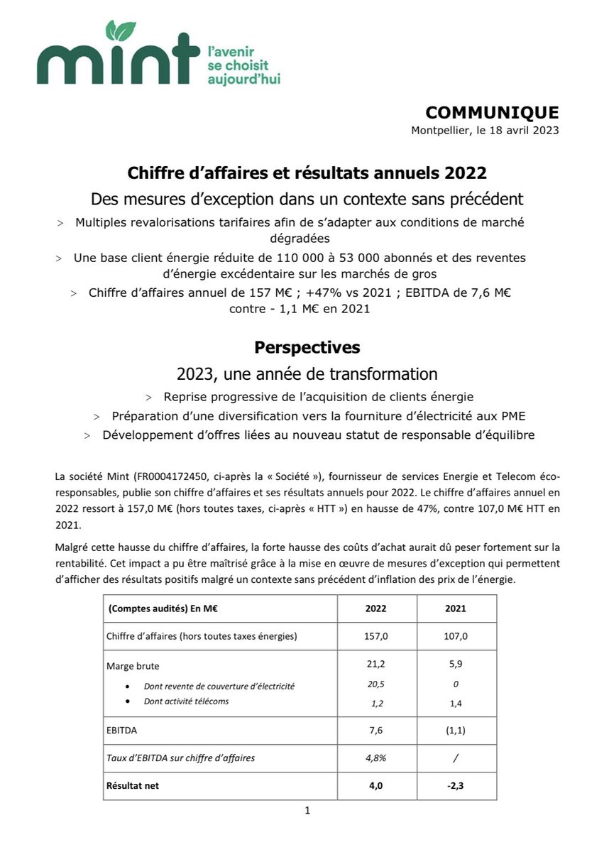 Mint_eco_PP's tweet photo. Quand @mint_eco renaît de ses cendres… Chiffres exceptionnels! 🥳🥳🥳🥳#mintenergie #mint #albud https://t.co/0nDe1HX4qP