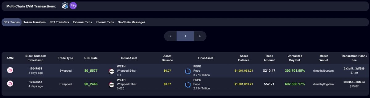keennay's tweet photo. This trader made a 692k% unrealized profit on buy #1 of @pepecoineth, and 303k% on buy #2, transforming $262.68 of $PEPE into $1M

https://t.co/tuVvE49yEH https://t.co/fNPS51HKBt