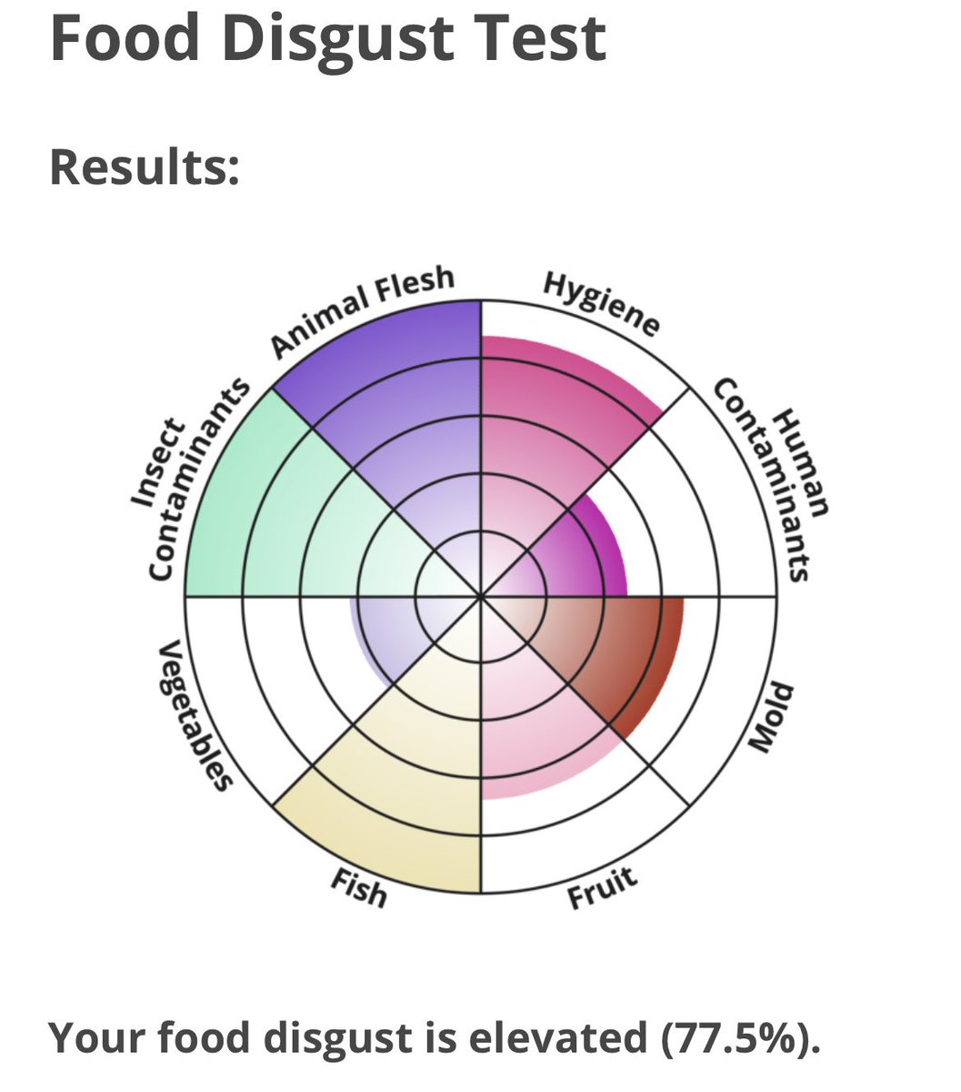 Picky eater alert. 🚨