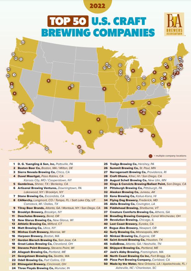 Mario H. Lopez on Twitter "RT "Craft brewers provided