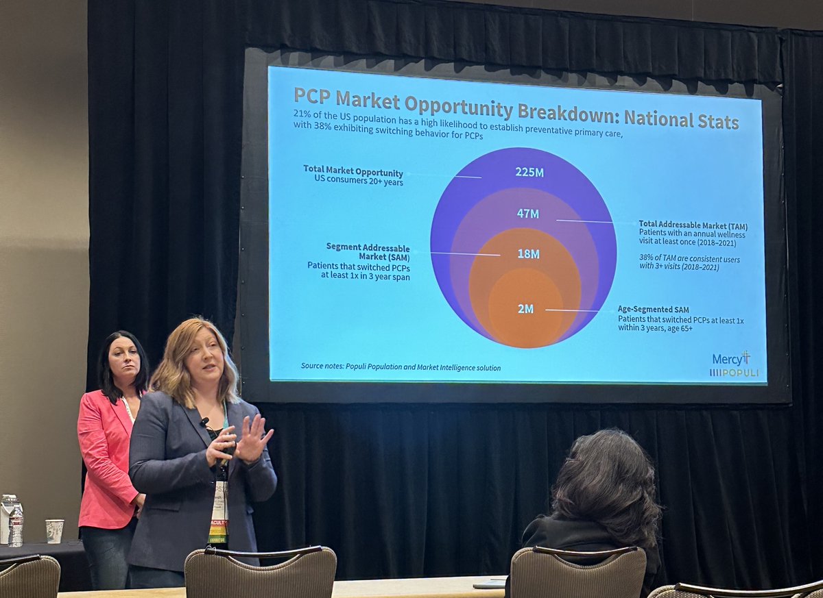 Populiai's tweet photo. Great session today with Leah and Kristina, where they discussed using analytics to increase patient loyalty.

#patientloyalty #healthcareanalytics #pcpswitchers #populi #claimsdata https://t.co/RFr5Q41lDo