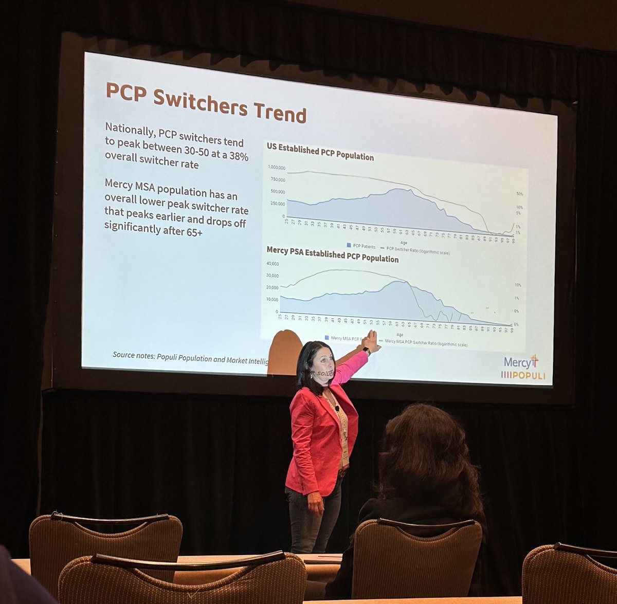 Populiai's tweet photo. Great session today with Leah and Kristina, where they discussed using analytics to increase patient loyalty.

#patientloyalty #healthcareanalytics #pcpswitchers #populi #claimsdata https://t.co/RFr5Q41lDo