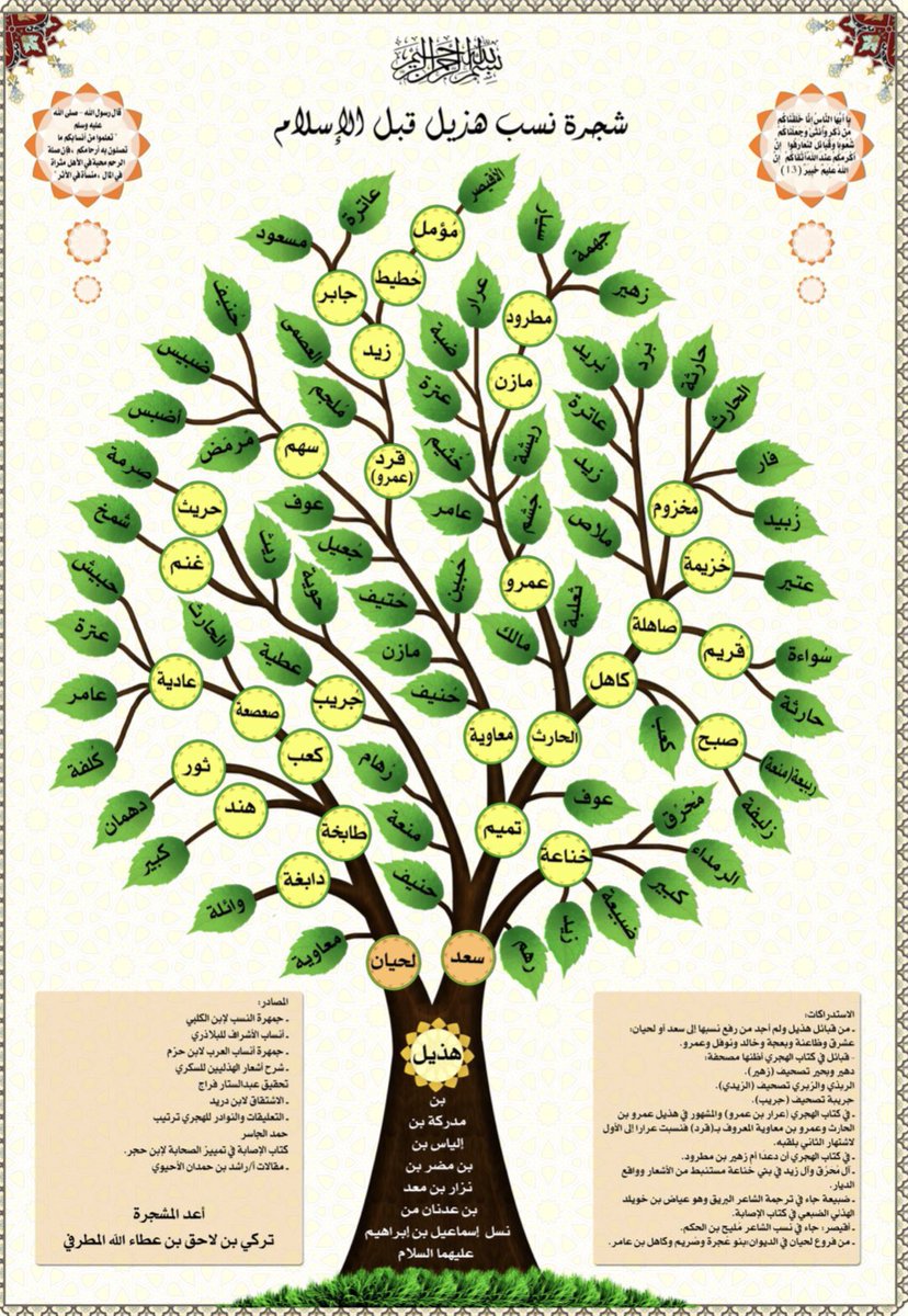 Nothing20504663's tweet photo. @AlsharifNa75826 @suger110 @sahrafaris_f16 @smq140 @shamlhothil أخي الغالي هذي الشجرةالأصليةويمكنكم مراجعة الأستاذتركي بن لاحق المطرفي الهذلي وهذانسب مليح كماجاء في أبياته الشعرية وكماذكره كتاب شرح أشعارالهذليين ص٧٠،٩٠٤ لذلك لانطعن في نسب المليح وهوموثقه في شعره وفي الكتب https://t.co/rvP1IdeKly