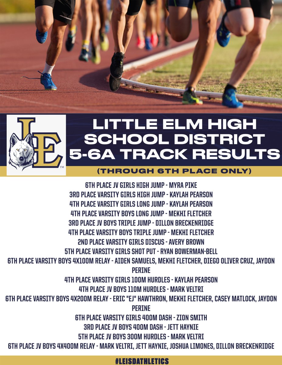 LEISDAthletics's tweet photo. ๐ขSHOUT OUT๐ข
Congratulations to all of our LEHS Track Athletes in their District 5-6A Finals Track Meet last week! We are so proud of all of the hard work that everyone put in, and how you all performed! (Results below through 6th place)๐บ #LoboProud #LEHSTrack #District56ATrack https://t.co/ZD1nxpRbuH