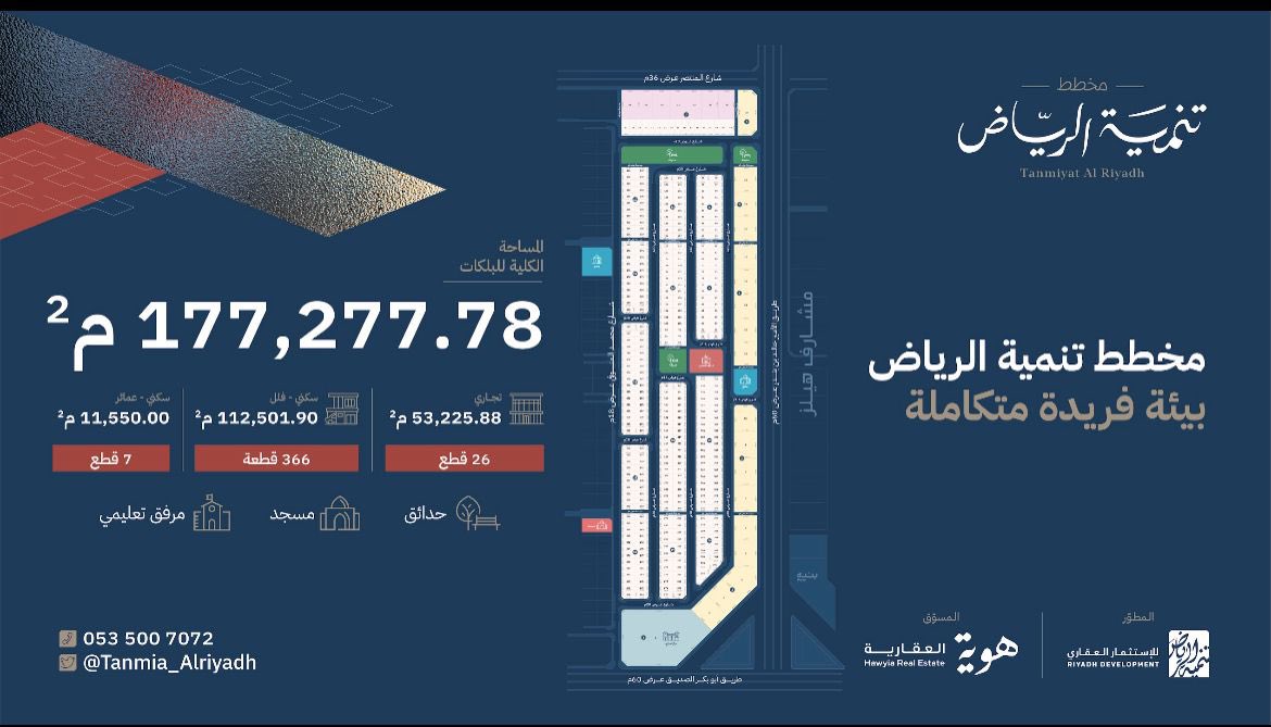 Aqarsas's tweet photo. شركة هوية @hawyia_co تستكمل البيع في #مخطط_تنمية_الرياض والذي بدأ البيع فيه الأسبوع الماضي

يقع المخطط على مساحة تزيد عن 177 ألف م² في حي #النرجس شمال الرياض، ويضم 366 قطعة فلل سكنية، و26 قطعة تجارية، و7 قطع عمائر سكنية

للمزيد: @Tanmia_Alriyadh https://t.co/rNXGpgZ3yx