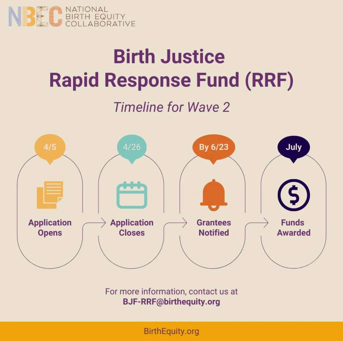 The #BirthJustice Fund, led by @SisterSong_WOC, @msfoundation, @BirthEquity, @GroundswellFund, @Praxis_Project, and @RWJF, is accepting applications from BIPOC individuals & organizations! 

Apply by April 26: birthequity.org/birth-justice-…

#reproductivejustice #maternalhealth