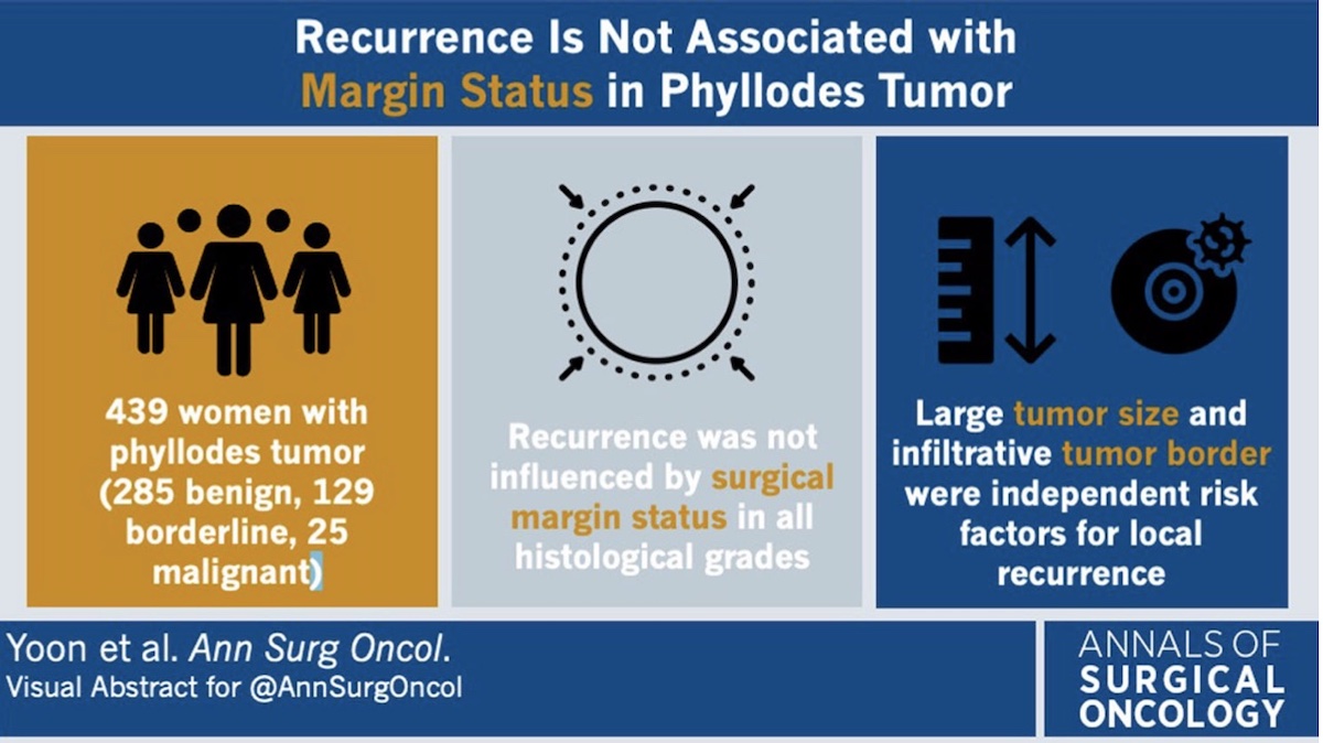 AnnSurgOncol's tweet image. Recurrence is Not Associated with #MarginStatus in #Phyllodes Tumor rdcu.be/c9lka #VisualAbstract @McMastersKelly