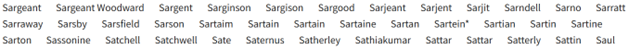 ThreadsThruTime's tweet photo. As a volunteer with @FreeUKGen I have been trying out the Beta version of FreeBMD. It is so useful to see the different First names and Surnames included for a district. I found a number of variations for the Sartain surname I am researching. #FreeBMD #AncestryHour #FreeUKGen https://t.co/jhIEJXRegm