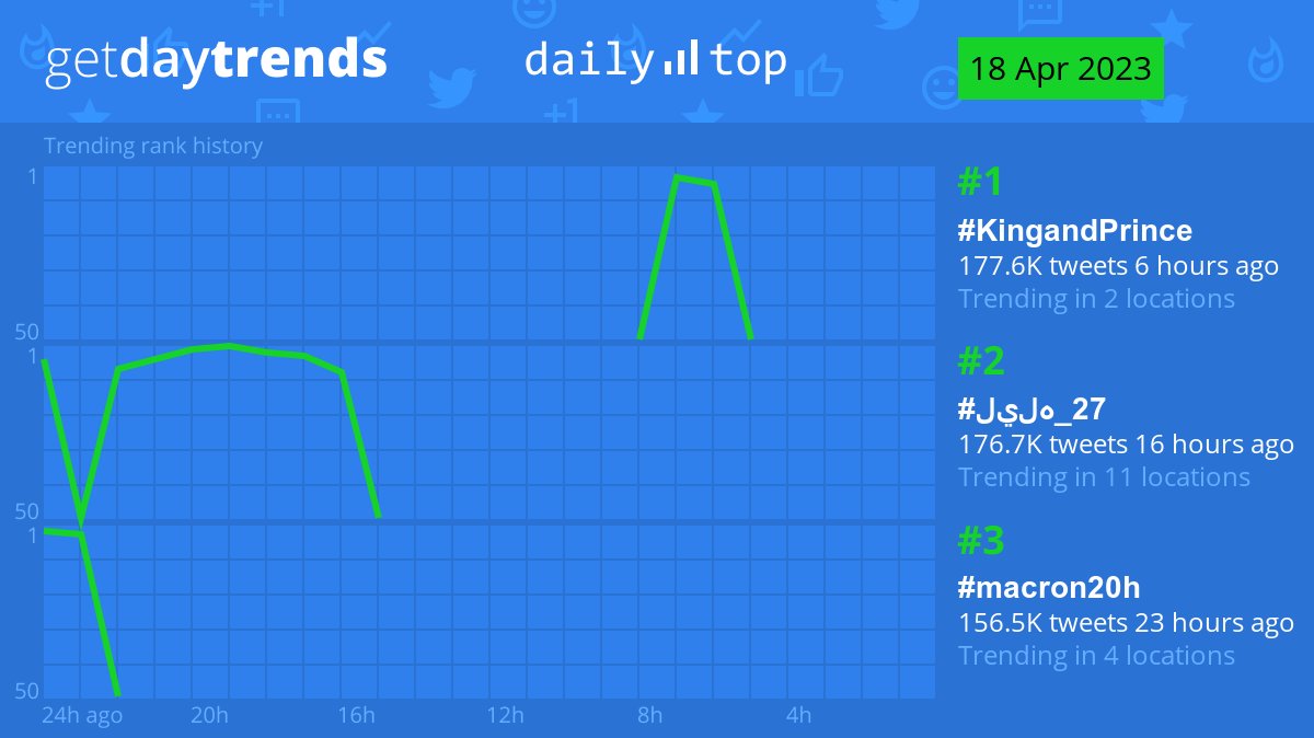 GetDayTrends tweet media
