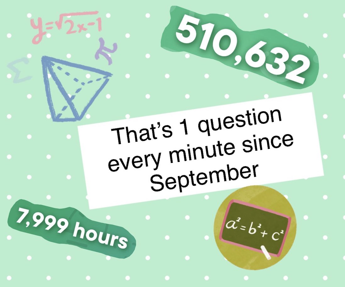 Q3Tmaths's tweet photo. Huge achievement for Q3Tipton students surpassing 500,000 questions this academic year on sparx! Keep up the amazing effort and see if we can reach 750,000 by the end of the year! @hegartymaths @SparxMaths @Q3Tipton https://t.co/59wVXxKBrn