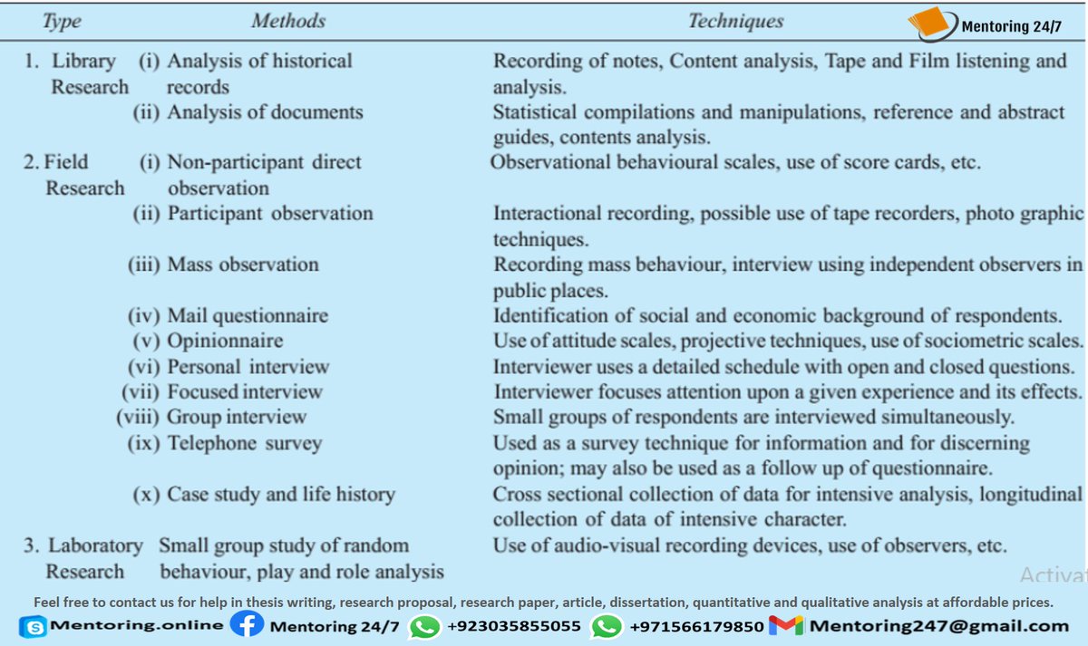 mentoring247's tweet photo. Difference between methods and techniques of data collection
Contact us for assistance in #thesis #article #researchproposal #dissertation #quantitative #qualitative #analysis #NVIVO #MICROFIT #EViews #MATLAB etc.  #PhD #WritingCommunity #phdchat #phdlife @OpenAcademics @PhDVoice https://t.co/Bc7h4Nii89