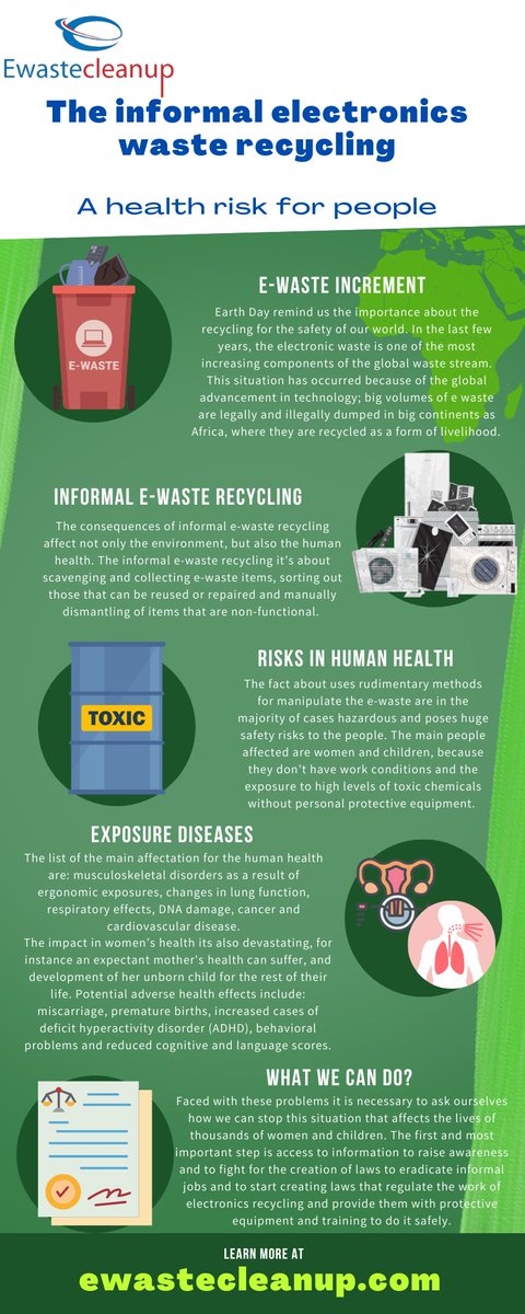 EwasteCleanup's tweet photo. Did you know that there are serious health risks when e-waste is recycled illegally?
Here are some important facts you should know about this way of working that many people have and how it affects their health. You can learn more about this and other topics in our https://t.co/y42cCMn66Y