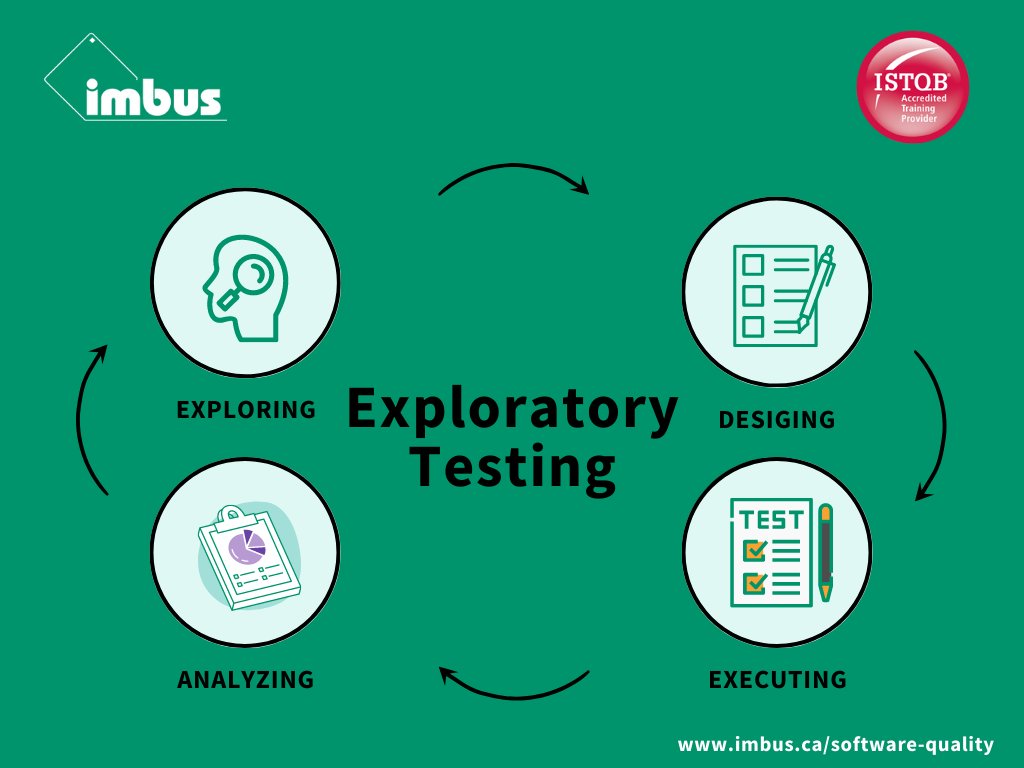 ISTQB_training's tweet photo. Why do you need exploratory testing? - https://t.co/QHOVBAubPx https://t.co/w41rhwhk8l