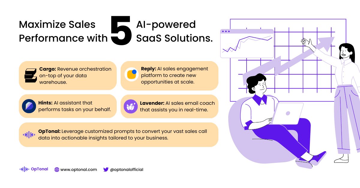 Given the swift pace of today's business environment, sales teams need to be equipped with the right tools and technology to stay ahead of the competition.

We put together a list of some interesting #AItools that can upgrade your #salesteam and improve #salesperformance: