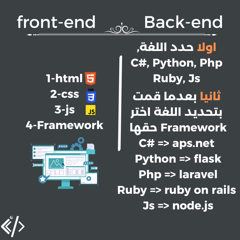 devrabic's tweet photo. طريق Front-end
وطريقBack-end
إذا كنت اخترت طريق الواجهات الخلفية اختر لغات مشهورة ومعرف
#تطوير_الويب
#برمجة
#معلومات_برمجية
#Devrabic https://t.co/vTyNWB7N9E