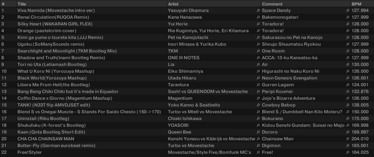 Movestache's tweet photo. Finally getting over an amazing weekend in central Europe and of course #PonDeBeats party. My first gig outside Finland in almost ten years!

Here's a setlist. I tried to go as anime(me) as possible, hope people enjoyed it! You can watch whole set here: https://t.co/L9AaDipIgm https://t.co/ogsZurHHFd
