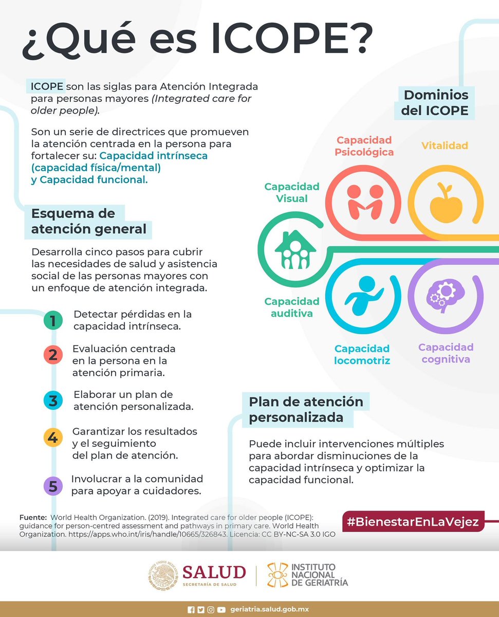 INGER_mx's tweet photo. La metodología ICOPE incorpora la optimización de la capacidad intrínseca y la capacidad funcional como la clave del envejecimiento saludable.

Lee más aquí ➡️ https://t.co/M9SsR0pkkM https://t.co/tsAGlq7gfh