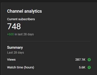 SirJimbles's tweet photo. 6 months ago I was just happy to have reached 100 subscribers. https://t.co/JX9EYGTy2H