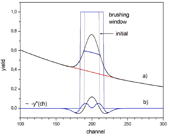 SciPasTips's tweet image. XANTHO is a program that fits x-ray spectra induced by photons or charge particles. It is written in #ObjectPascal with the #Lazarus IDE and #FreePascal. @LazarusDev @freepascaldev #Pascal programming
doi.org/10.1016/j.nimb…