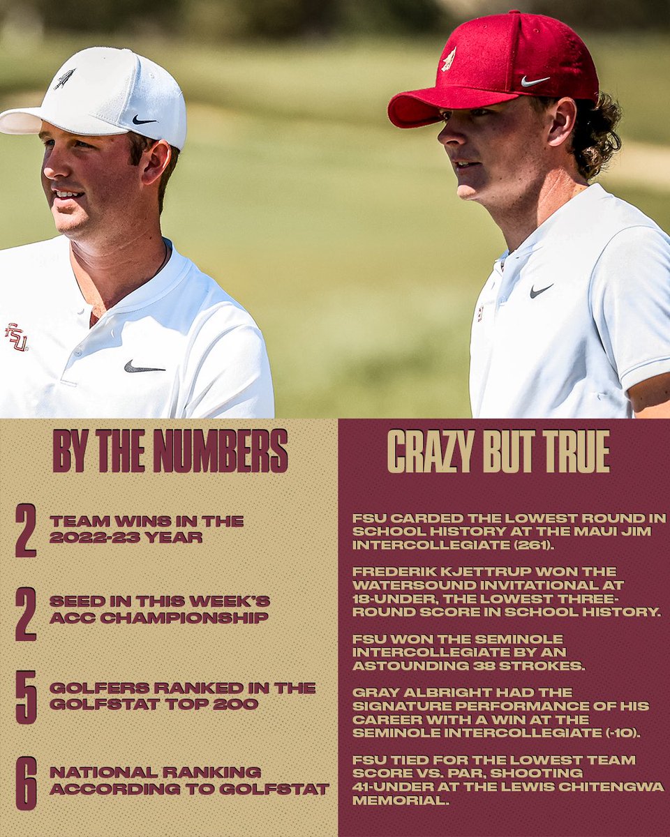 FSU Golf tweet media