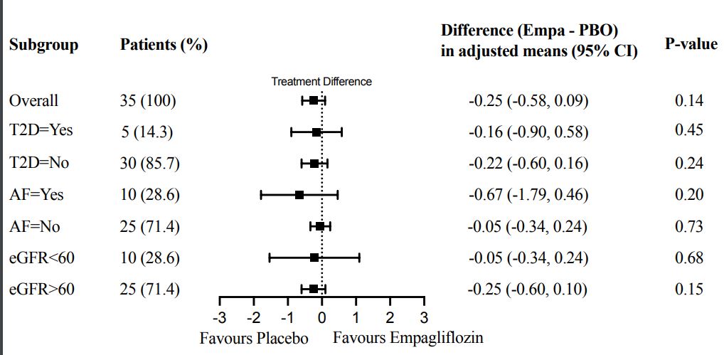 #OriginalResearch SGLT2i use was not associated with improved cardiac energetics, suggesting the CV benefits may be mediated through alternative mechanisms <a href="/MJHundertmark/">MJ Hundertmark🫀MD, PhD</a> <a href="/c_t_rodgers/">Chris Rodgers</a> <a href="/BR_CMR/">Betty Raman</a> @Iatrus84 <a href="/eleanorwicks/">Eleanor C Wicks</a> <a href="/julesgrif/">Jules Griffin</a> <a href="/shvetamonga/">Shveta Monga</a> #AHAJournals ahajournals.org/doi/10.1161/CI…