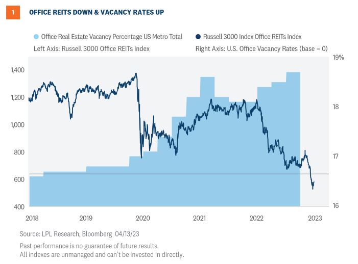 WealthcareMS's tweet photo. David Petoskey's Weekly Market Update April 18th, 2023
https://t.co/WTfnrjgFjO https://t.co/gTH5yPzuEr