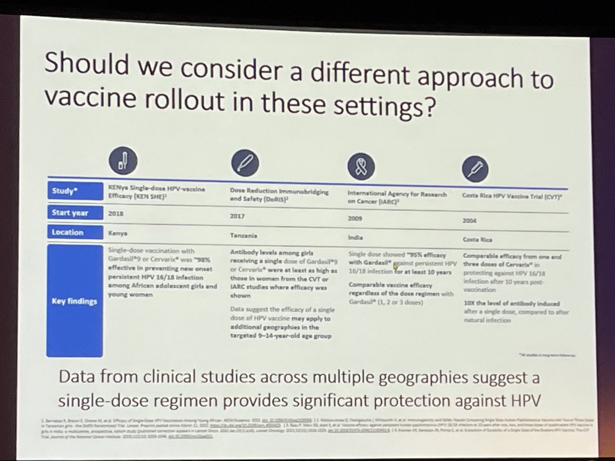 AlisonFootman's tweet image. Helen Rees presenting great information focused on HPV vaccination among women living with HIV. Many research questions left to be answered especially if we are serious about a one dose HPV vaccine. #IPVC2023