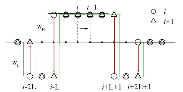 SciPasTips's tweet image. XANTHO is a program that fits x-ray spectra induced by photons or charge particles. It is written in #ObjectPascal with the #Lazarus IDE and #FreePascal. @LazarusDev @freepascaldev #Pascal programming
doi.org/10.1016/j.nimb…
