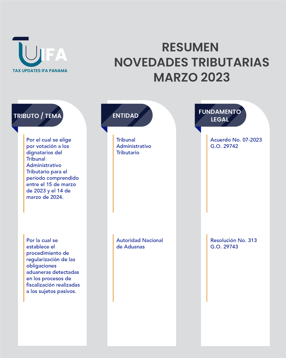 IfaPanama's tweet photo. En colaboración con el Comité YIN, te compartimos el Resumen de Novedades Tributarias de Marzo 2023.

#TUIFA #IFAPanama #TaxUpdatesIFA #Panama #Abogados #Tributaristas https://t.co/YY7qAX19ce