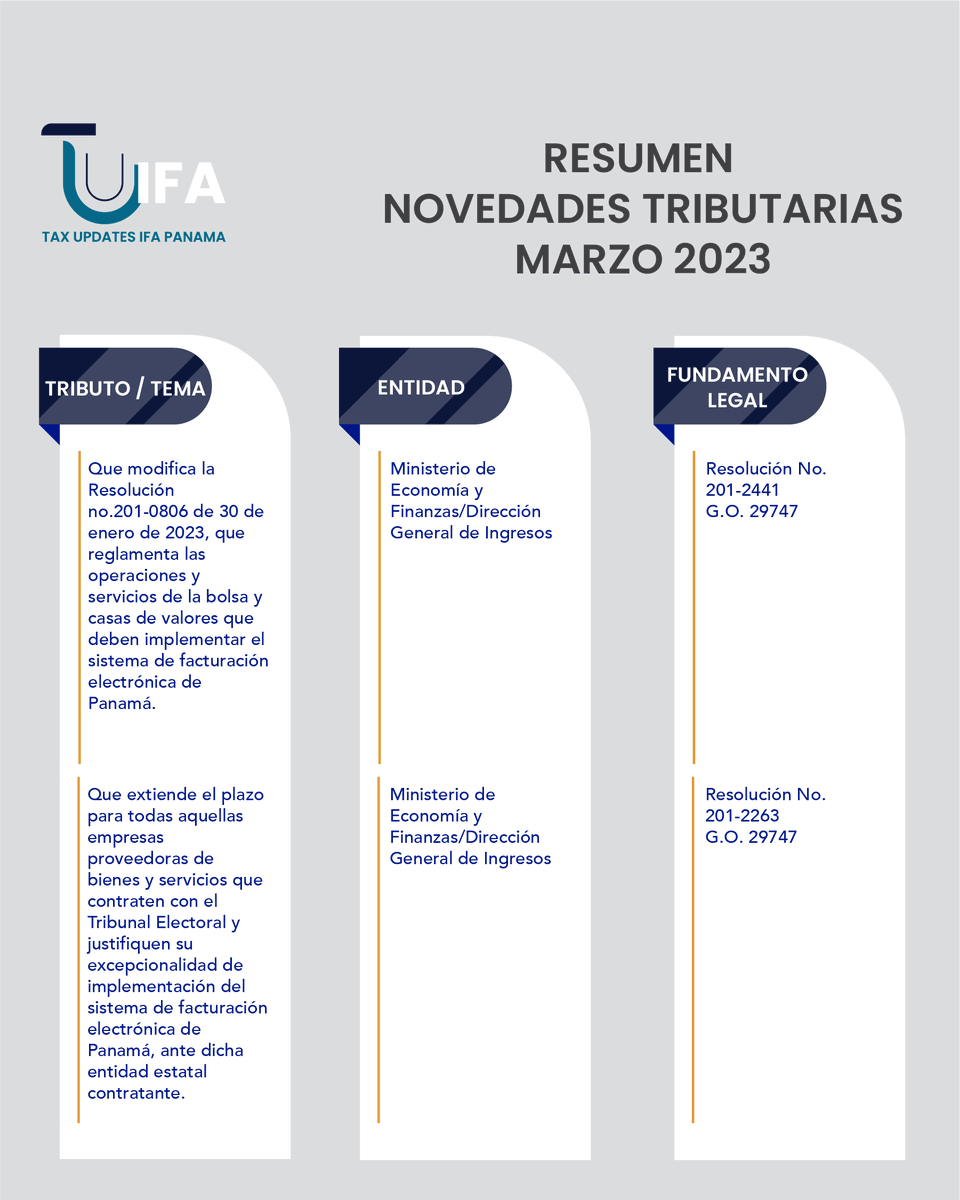 IfaPanama's tweet photo. En colaboración con el Comité YIN, te compartimos el Resumen de Novedades Tributarias de Marzo 2023.

#TUIFA #IFAPanama #TaxUpdatesIFA #Panama #Abogados #Tributaristas https://t.co/ZgSt2JXAzi