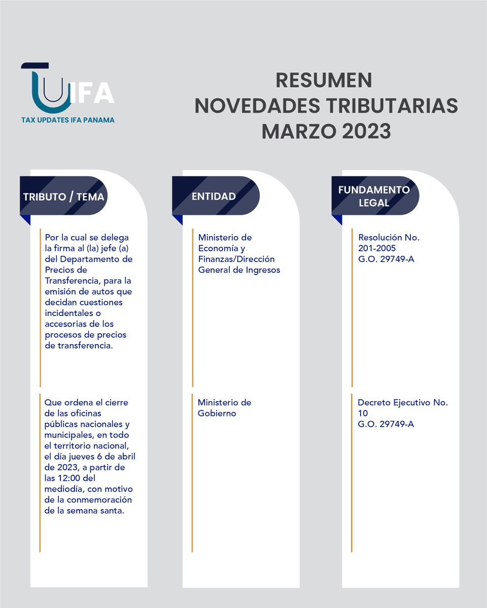IfaPanama's tweet photo. En colaboración con el Comité YIN, te compartimos el Resumen de Novedades Tributarias de Marzo 2023.

#TUIFA #IFAPanama #TaxUpdatesIFA #Panama #Abogados #Tributaristas https://t.co/ZgSt2JXAzi