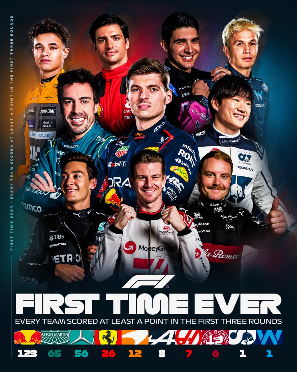 Por primera vez en la historia de #F1, todos los equipos han sumado al menos un punto en las primeras tres rondas de la temporada. 🏎