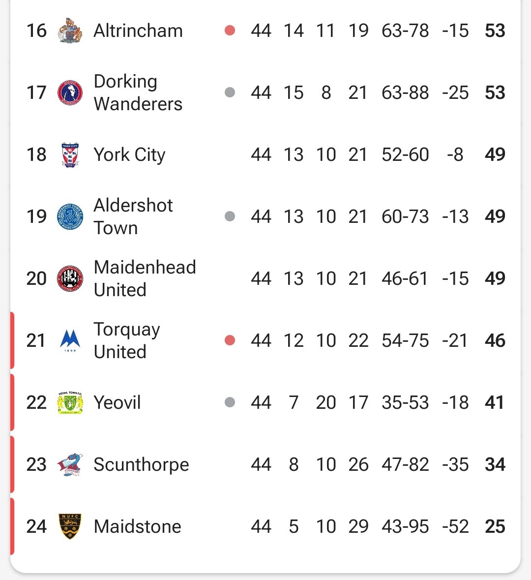 ⚽️🅈.🄲.🄵.🄲⚽️ tweet media