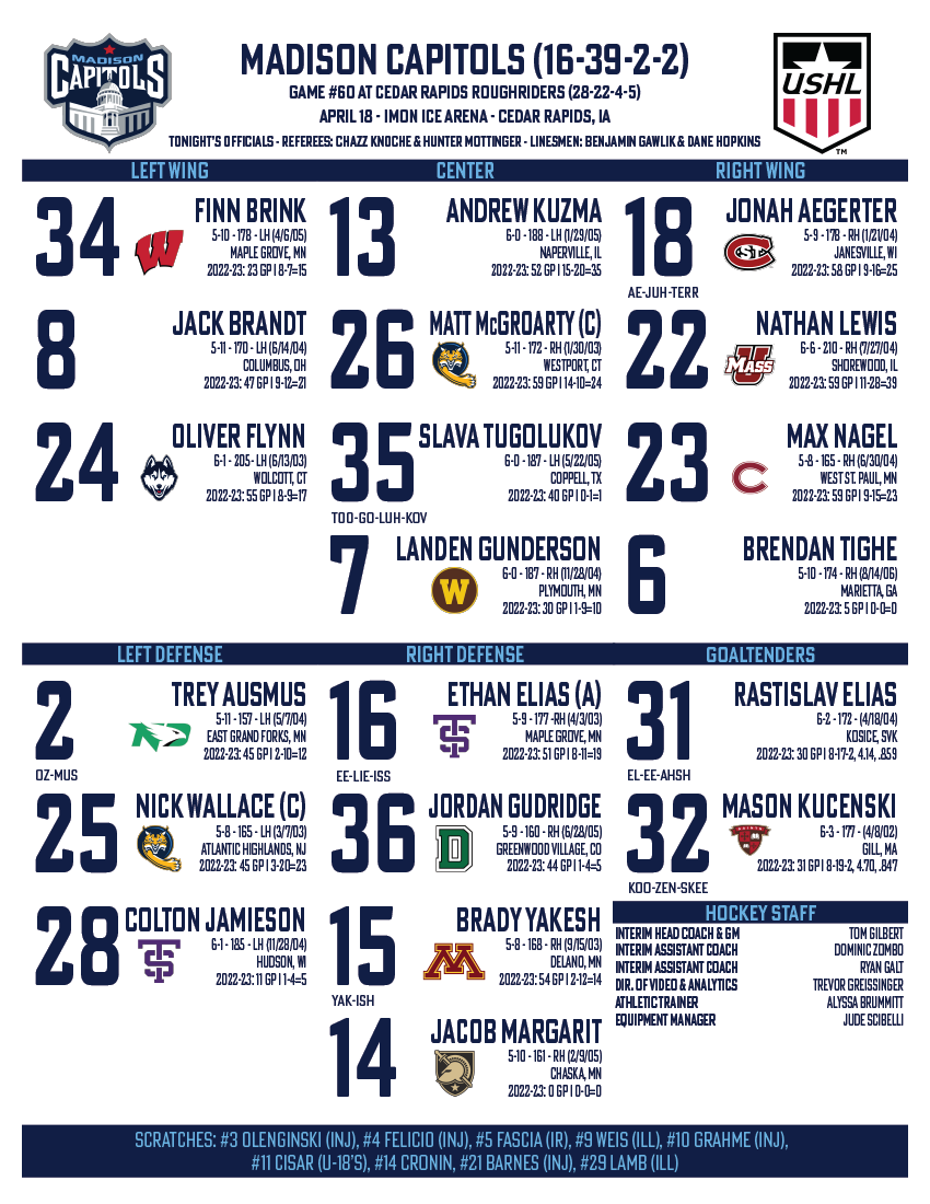 Madison Capitols tweet media