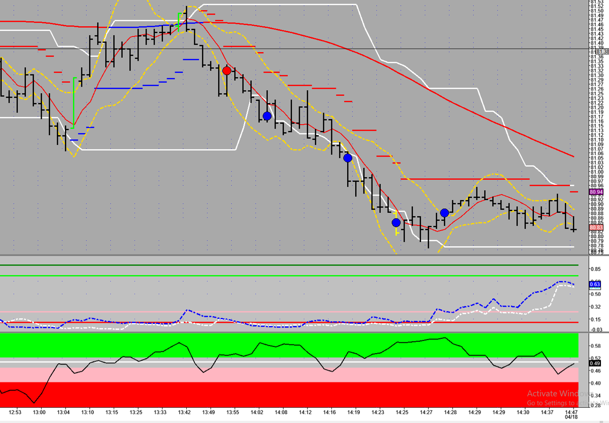 NoteFromThePit's tweet photo. Nice swings in #oil today.
#CL_F #Futures #HFT #MachineLearning #algortihms https://t.co/vXMVXitOsa