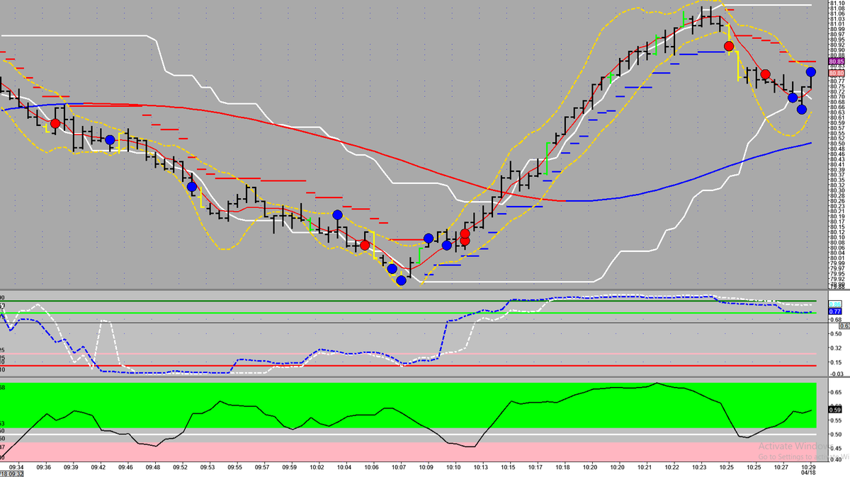 NoteFromThePit's tweet photo. Nice swings in #oil today.
#CL_F #Futures #HFT #MachineLearning #algortihms https://t.co/vXMVXitOsa
