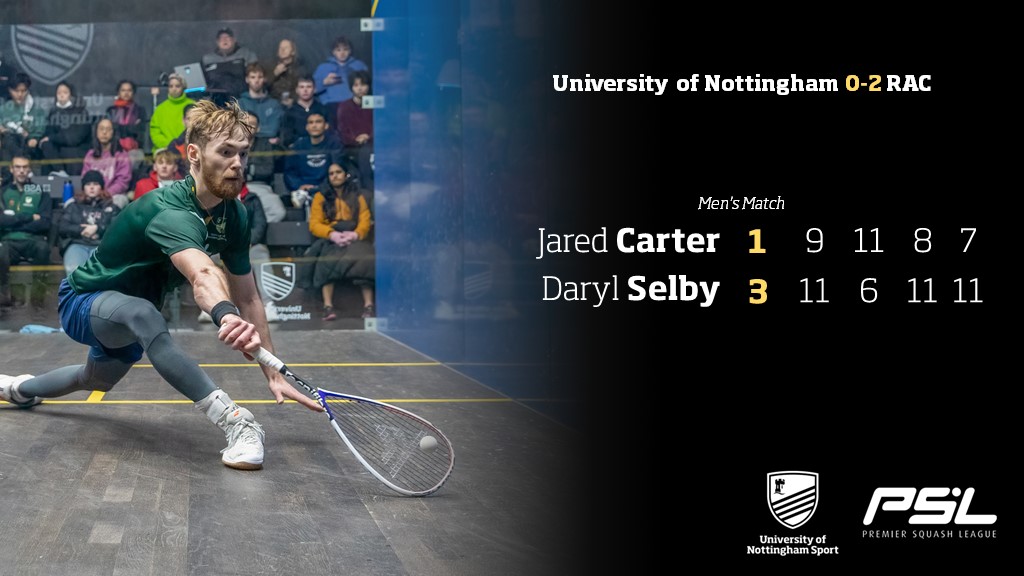 University of Nottingham Sport (@uonsport) on Twitter photo Premier Squash League ๐ | Another great performance from the #GreenandGold but RAC ultimately take the game with Daryl Selby winning 3-1. 
Well played Jared ๐
#WeAreUoN // ๐๐ Premier Squash League ๐ | Another great performance from the #GreenandGold but RAC ultimately take the game with Daryl Selby winning 3-1. 
Well played Jared ๐
#WeAreUoN // ๐๐