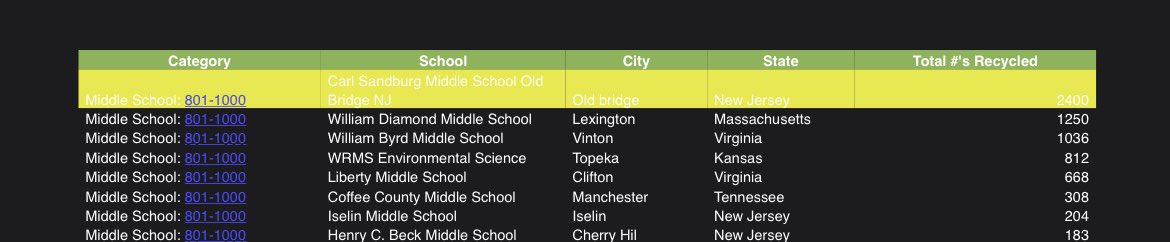 Thank you to the <a href="/Trex_Company/">Trex Company</a> our school has won first place! Thanks to everyone for the plastic film challenge at Sandburg I am so proud! ♻️ @OBSupCittadino #sandburgstrong <a href="/AngZiemba/">Angela Ziemba</a> #oldbridge can’t wait to get our bench for our school!