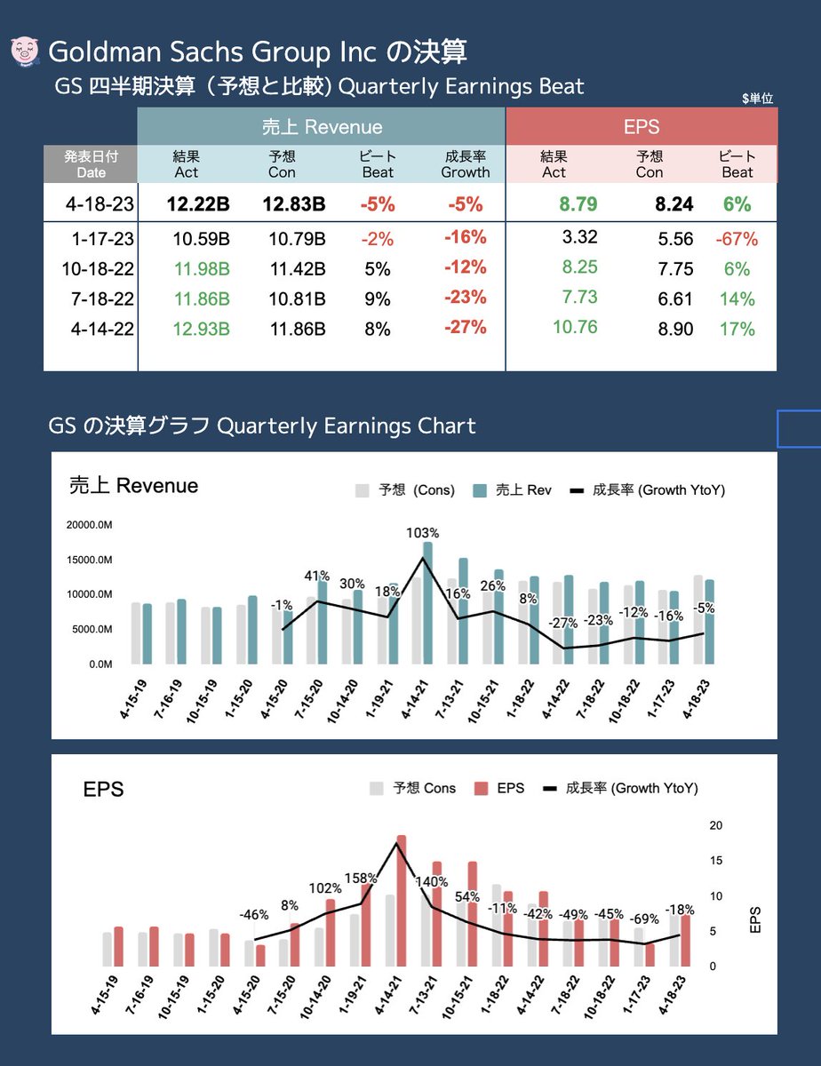  iPhone 14 Plus、先週発売後売上が「予想を下回る」