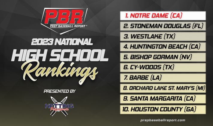 Prep Baseball (@prepbaseball) on Twitter photo 🚨 National HS Team Rankings 🚨
𝘱𝘳𝘦𝘴𝘦𝘯𝘵𝘦𝘥 𝘣𝘺: <a href="/NettingPros/">Netting Professionals 🏟️</a>
Reaching the midway point in the High School season it's time again to update the HS Team Rankings, highlighted by a new No. 1 in Notre Dame (CA).
📈 loom.ly/LeH9VRQ | <a href="/ShooterHunt/">Shooter Hunt</a> 🚨 National HS Team Rankings 🚨
𝘱𝘳𝘦𝘴𝘦𝘯𝘵𝘦𝘥 𝘣𝘺: <a href="/NettingPros/">Netting Professionals 🏟️</a>
Reaching the midway point in the High School season it's time again to update the HS Team Rankings, highlighted by a new No. 1 in Notre Dame (CA).
📈 loom.ly/LeH9VRQ | <a href="/ShooterHunt/">Shooter Hunt</a>