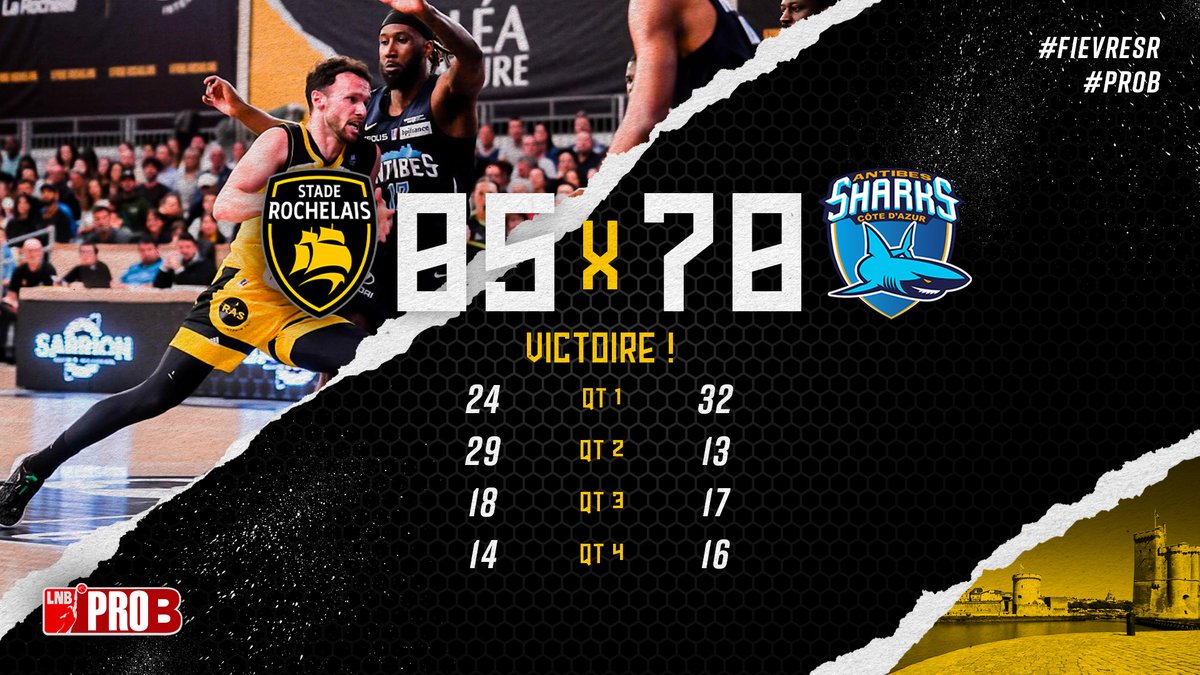 SR_Rupella's tweet photo. 💛 Elle est là, la 13ème victoire de la saison. Et qu'est ce qu'elle est importante !

Et avec beaucoup de mordant 🦈

#ProB | #FievreSR https://t.co/rebVnavbLy