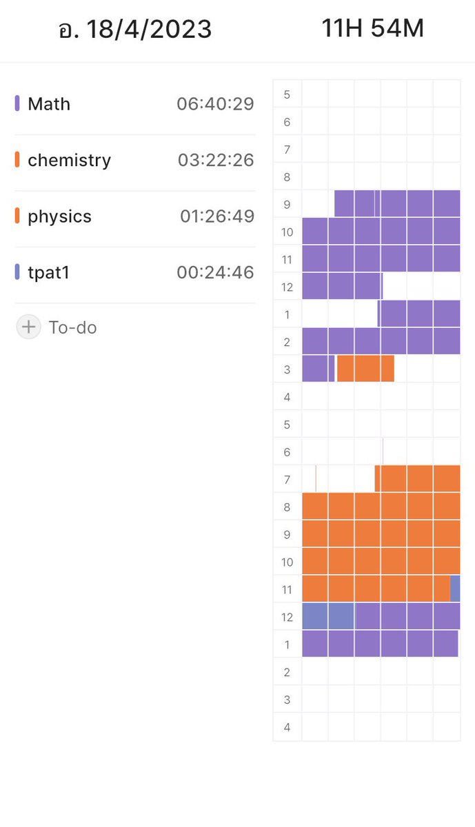 ideaplanerr's tweet image. 36 day 

วันนี้จบเชิงซ้อยสักทีฮะเหลือทำการบ้านอีกล้านข้อ555555
เคมีพึ่งมาส่งเราได้มาก้เริ่มเรียนเลย555

ฝึกเชื่อมโยงเเบบปวดหัวสุดๆปวดหลังมากกทำไงดีฮือออออ

 #วันนี้dek67ทําอะไร