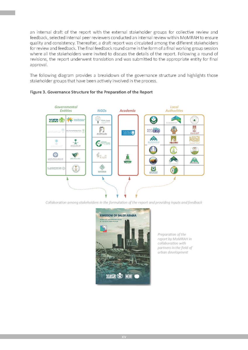 alsayel's tweet image. 📒صدر حديثا: 
تقرير تطبيق المملكة لسياسات #الخطة_الحضرية_الجديدة 🇸🇦
من إعداد @saudimomrah  ممثلة بالأمانات مع جهات أخرى.

للتحميل:
docdro.id/8yIXjDc

(ماهي الخطة الحضرية الجديدة): 
وثيقة وقعت عليها جميع الدول الأعضاء في الأمم المتحدة لمواجهة تحديات المدن واستدامة مستقبلها.