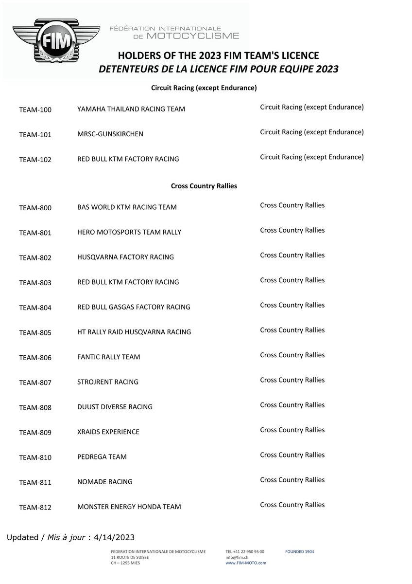 FIMDocs's tweet image. List of 2023 FIM Team Licence holders / Liste des détenteurs de la licence Equipe FIM 2023

Published at: 2023/04/14

fim-moto.com/fileadmin/user…

#FIM #FIMfamily #GrandPrix #MotoGP